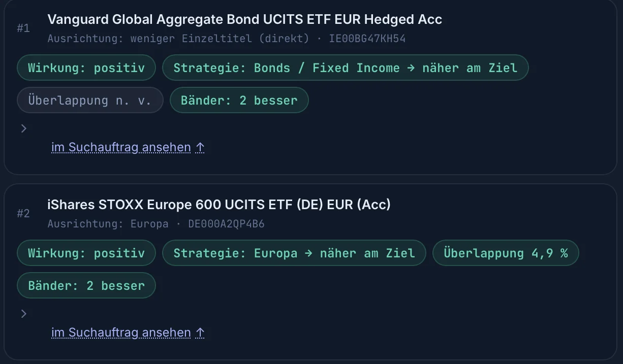 KIREXIS ETF-Scout: zwei Kandidaten mit Wirkung positiv, Strategie näher am Ziel, Bänder 2 besser